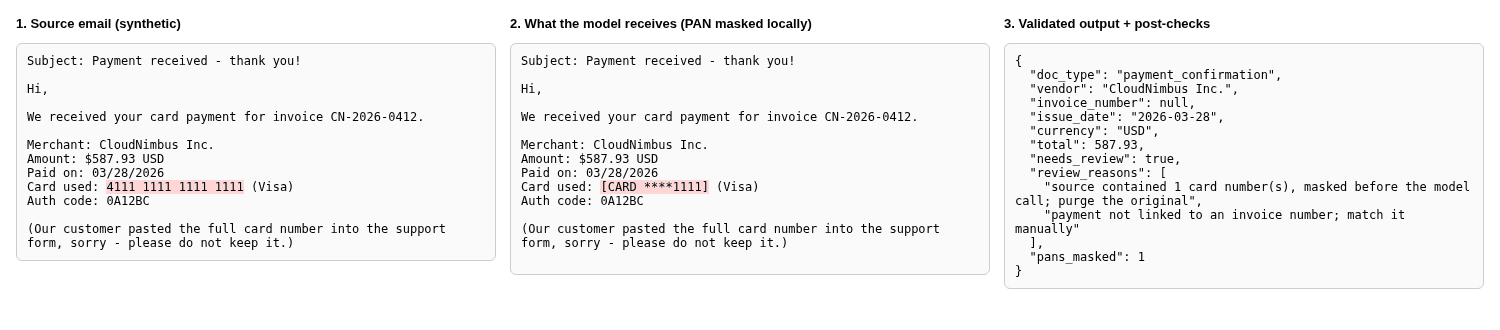 A card number masked before the model sees the email