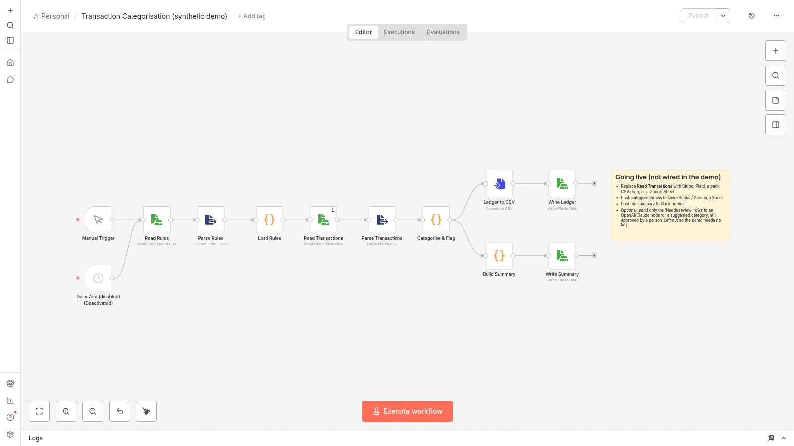 The n8n workflow canvas