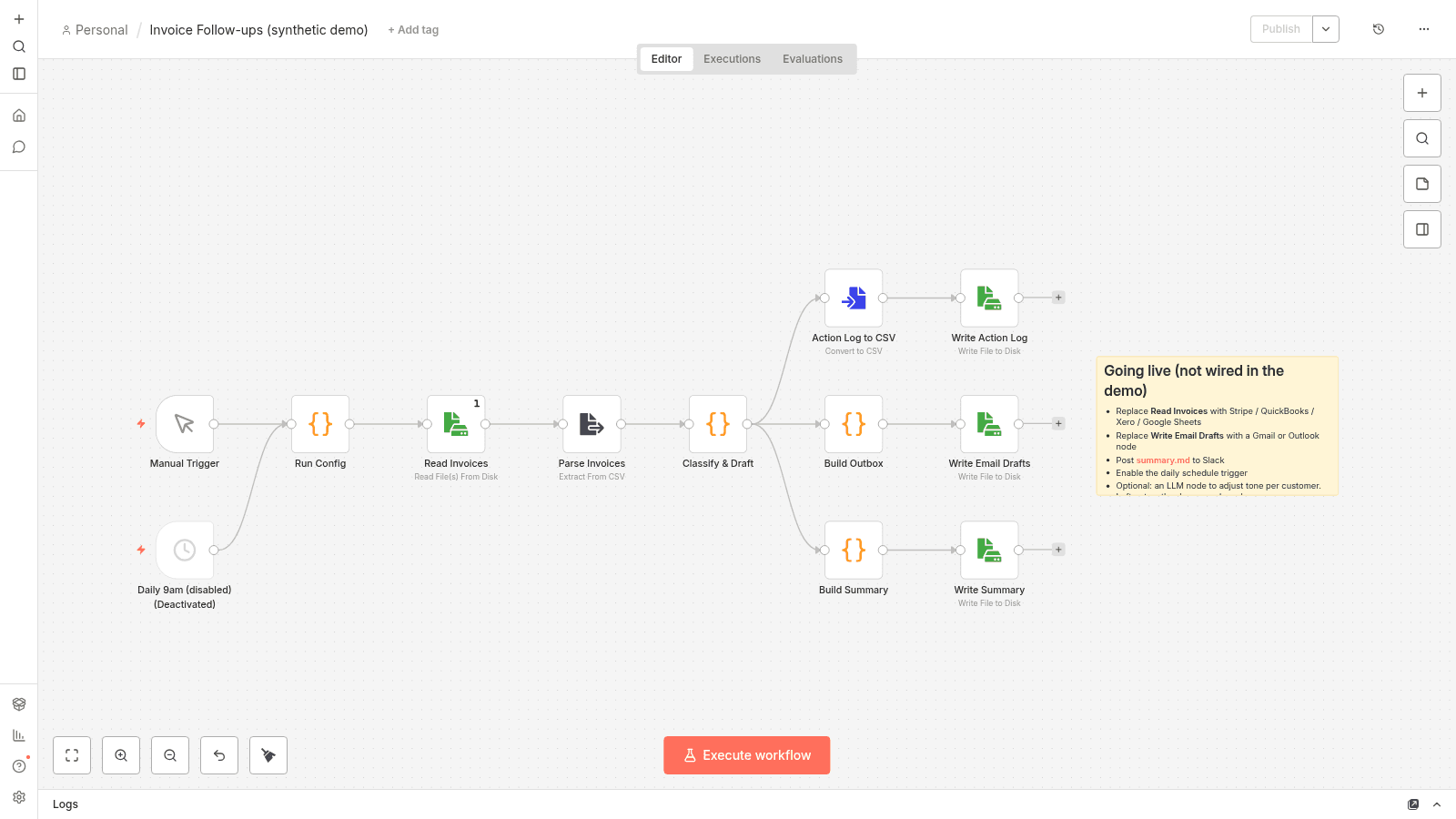 The n8n workflow canvas