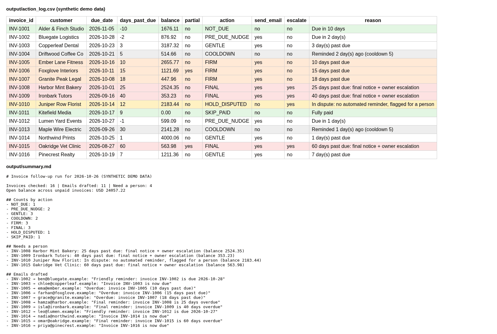 The action log and daily summary