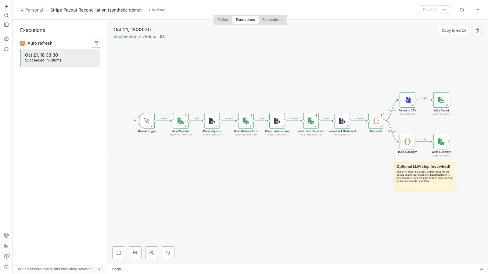 Successful workflow execution in n8n