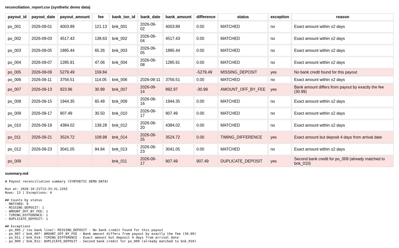 The reconciliation report output