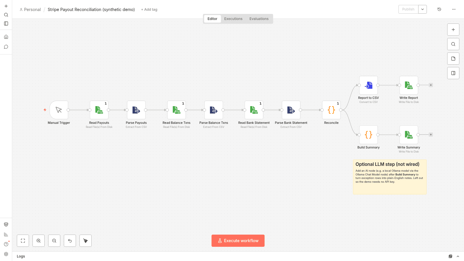 n8n workflow canvas